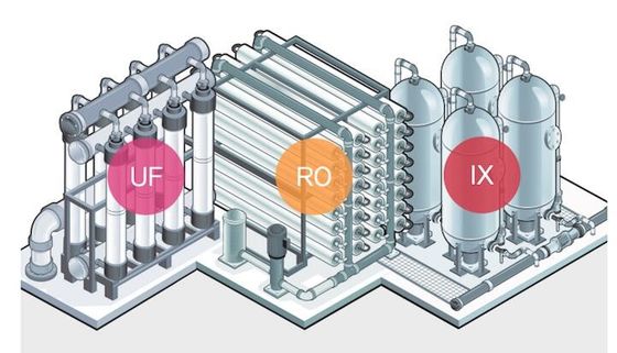 380V het gezuiverde Systeem van de Waterbehandeling, RO UF Ion Exchange Water Treatment System