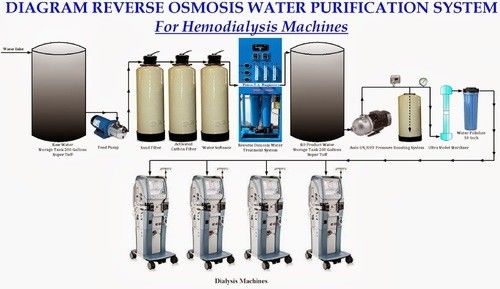 De Machine van de het Waterreiniging van de het ziekenhuis1000tpd Omgekeerde Osmose