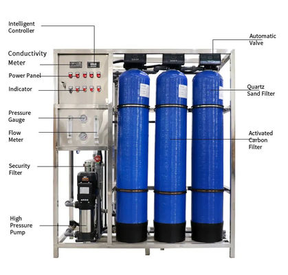 3TPH 5.5kW-380-415V 3xFRP Tanks Brackish water Omgekeerde osmose waterinstallatie