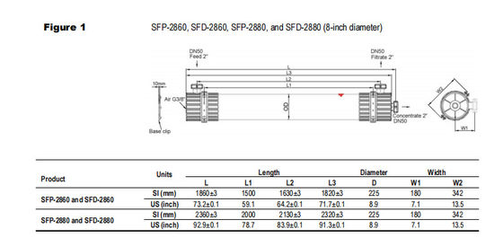 SFP-2880 / SFD-2880 DOW UF Membranenmodule voor oppervlaktewater Zeewater