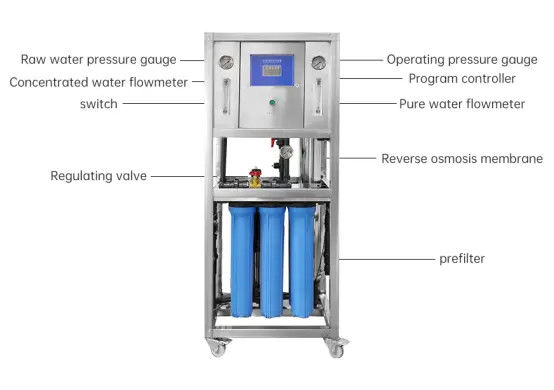 98%~99% ontzilting 250 LPH Commerciële omgekeerde osmose-installatie voor drinkwater