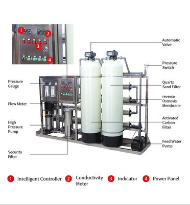 2000L/H 2xFRP-tanks Braakwater Omgekeerde osmose waterinstallatie